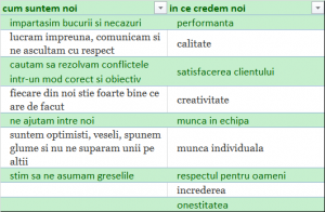 valori